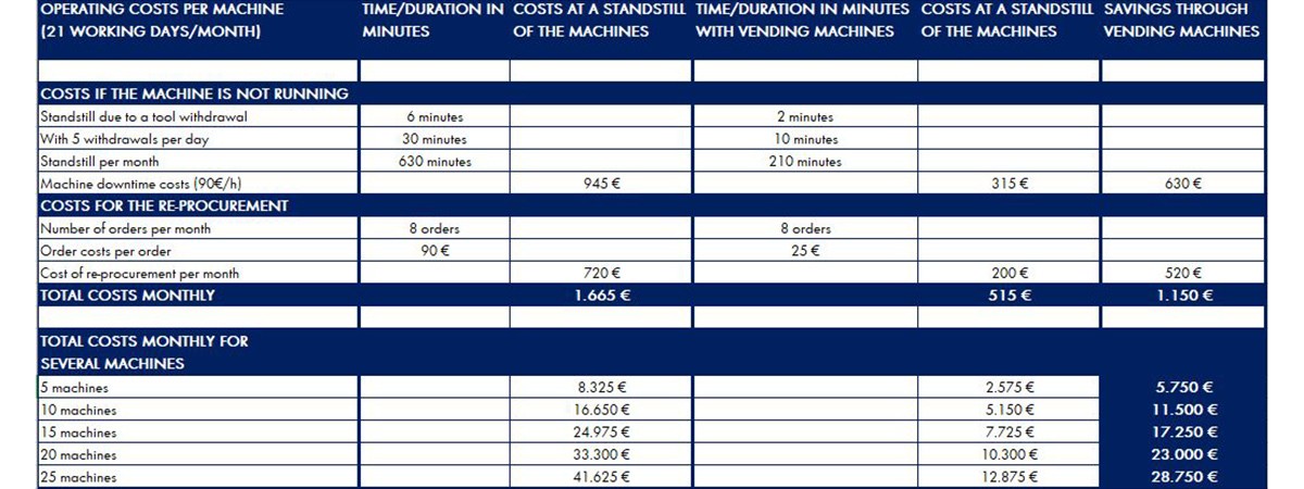 Calculator de costuri